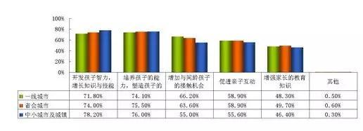 未来5-10年中国艺术教育行业趋势分析(上篇)